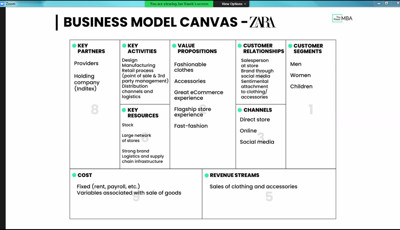 Дай готовые примеры. Бизнес модель канвас. Бизнес модель канвас пример. Бизнес модель Business model Canvas. Готовые бизнес модели канвас.